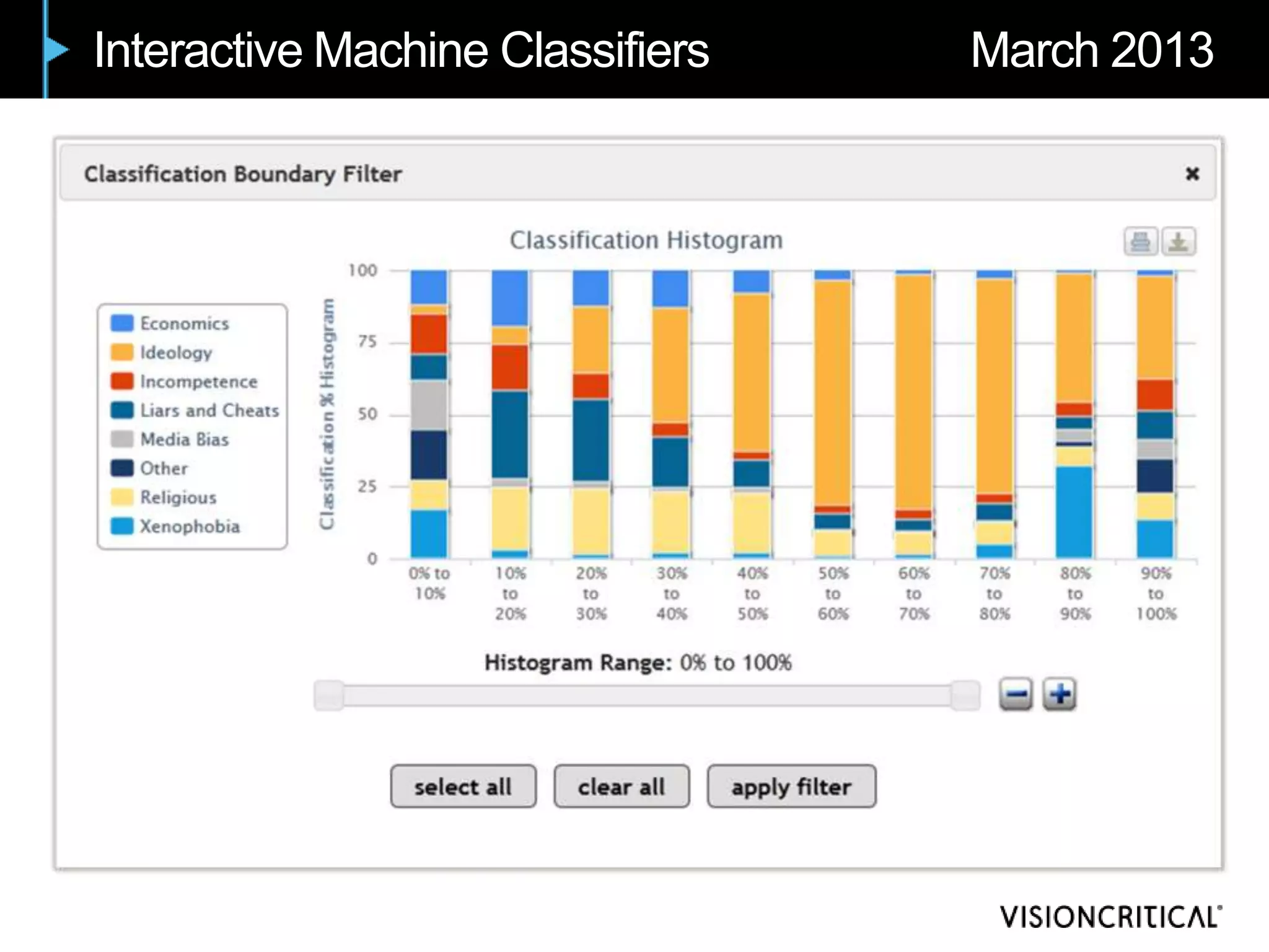 Interactive Machine Classifiers   March 2013
 