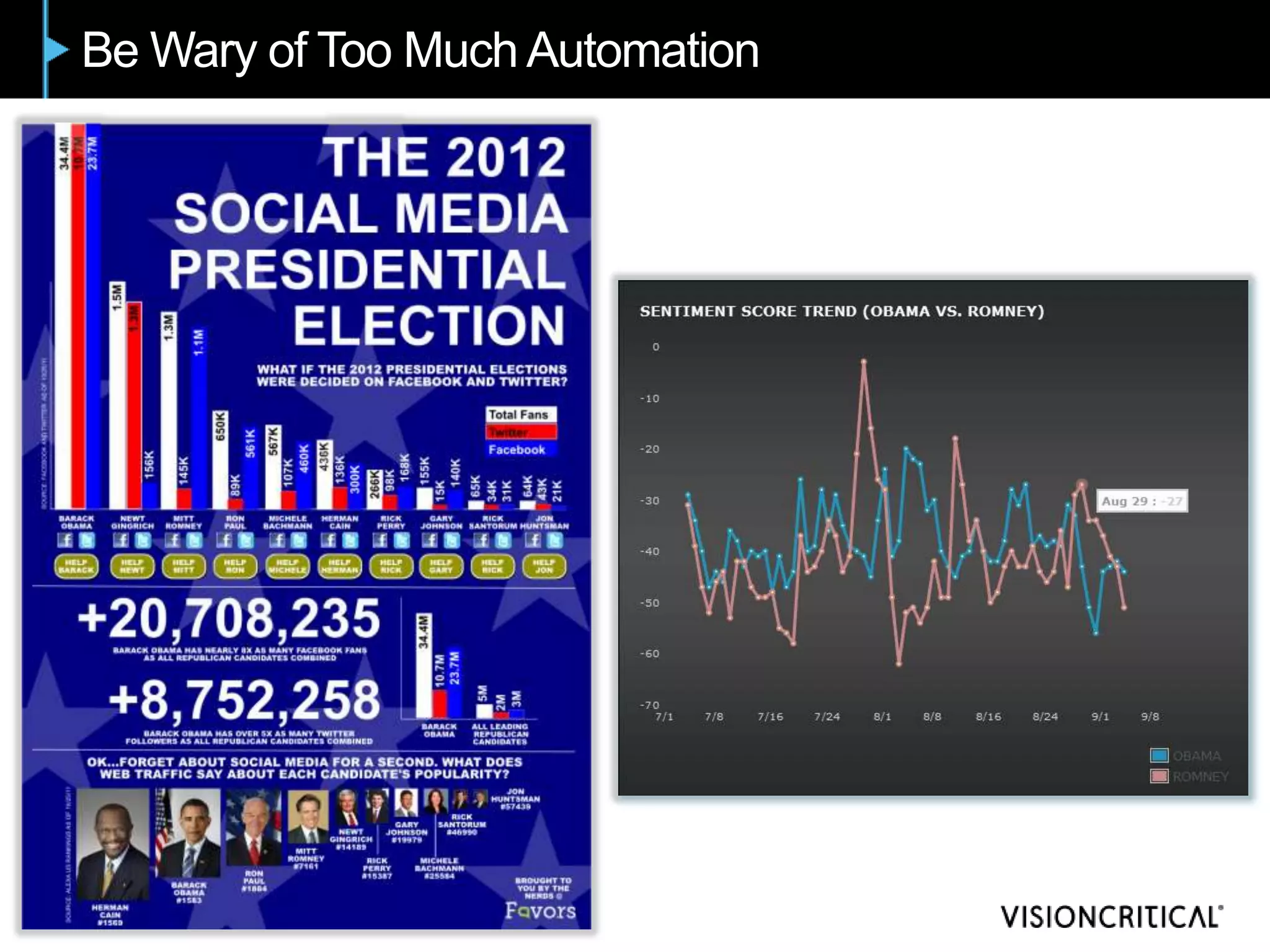 Be Wary of Too Much Automation
 