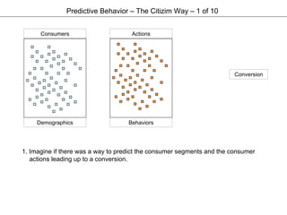 Predictive Behavior – The Citizim Way – 1 of 10 Conversion Demographics Behaviors Consumers Actions 1. Imagine if there was a way to predict the consumer segments and the consumer actions leading up to a conversion. 