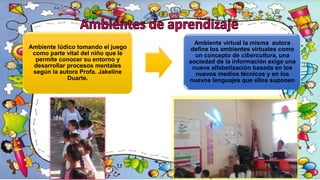 Ambiente lúdico tomando el juego
como parte vital del niño que le
permite conocer su entorno y
desarrollar procesos mentales
según la autora Profa. Jakeline
Duarte.
Ambiente virtual la misma autora
define los ambientes virtuales como
un concepto de cibercultura, una
sociedad de la información exige una
nueva alfabetización basada en los
nuevos medios técnicos y en los
nuevos lenguajes que ellos suponen
 