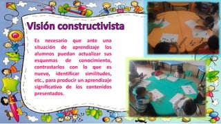 Es necesario que ante una
situación de aprendizaje los
alumnos puedan actualizar sus
esquemas de conocimiento,
contrastarlos con lo que es
nuevo, identificar similitudes,
etc., para producir un aprendizaje
significativo de los contenidos
presentados.
 
