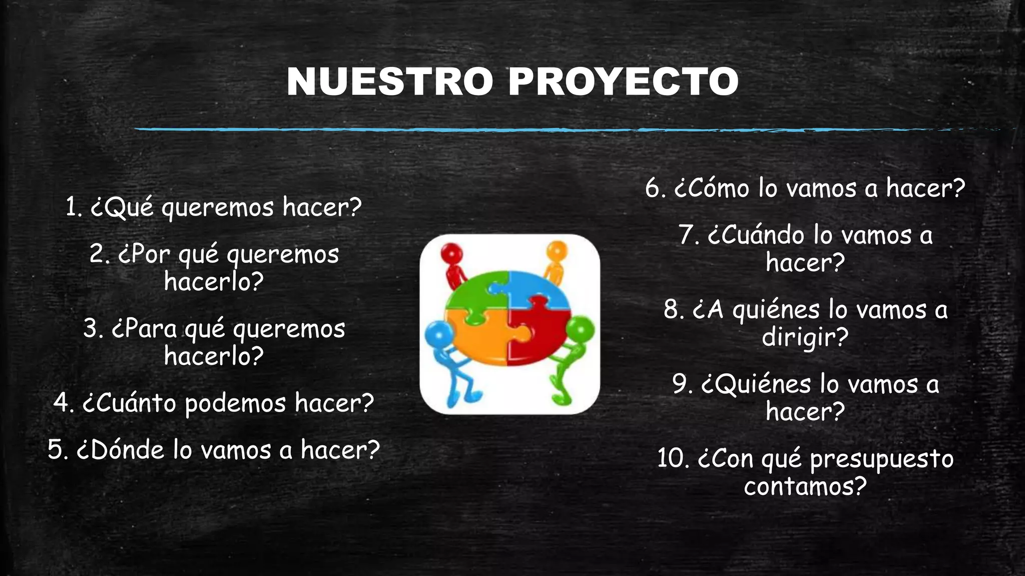 NUESTRO PROYECTO
1. ¿Qué queremos hacer?
2. ¿Por qué queremos
hacerlo?
3. ¿Para qué queremos
hacerlo?
4. ¿Cuánto podemos hacer?
5. ¿Dónde lo vamos a hacer?
6. ¿Cómo lo vamos a hacer?
7. ¿Cuándo lo vamos a
hacer?
8. ¿A quiénes lo vamos a
dirigir?
9. ¿Quiénes lo vamos a
hacer?
10. ¿Con qué presupuesto
contamos?