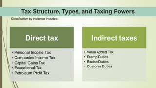 Personal Income Tax Administration and Management Challenges and ...