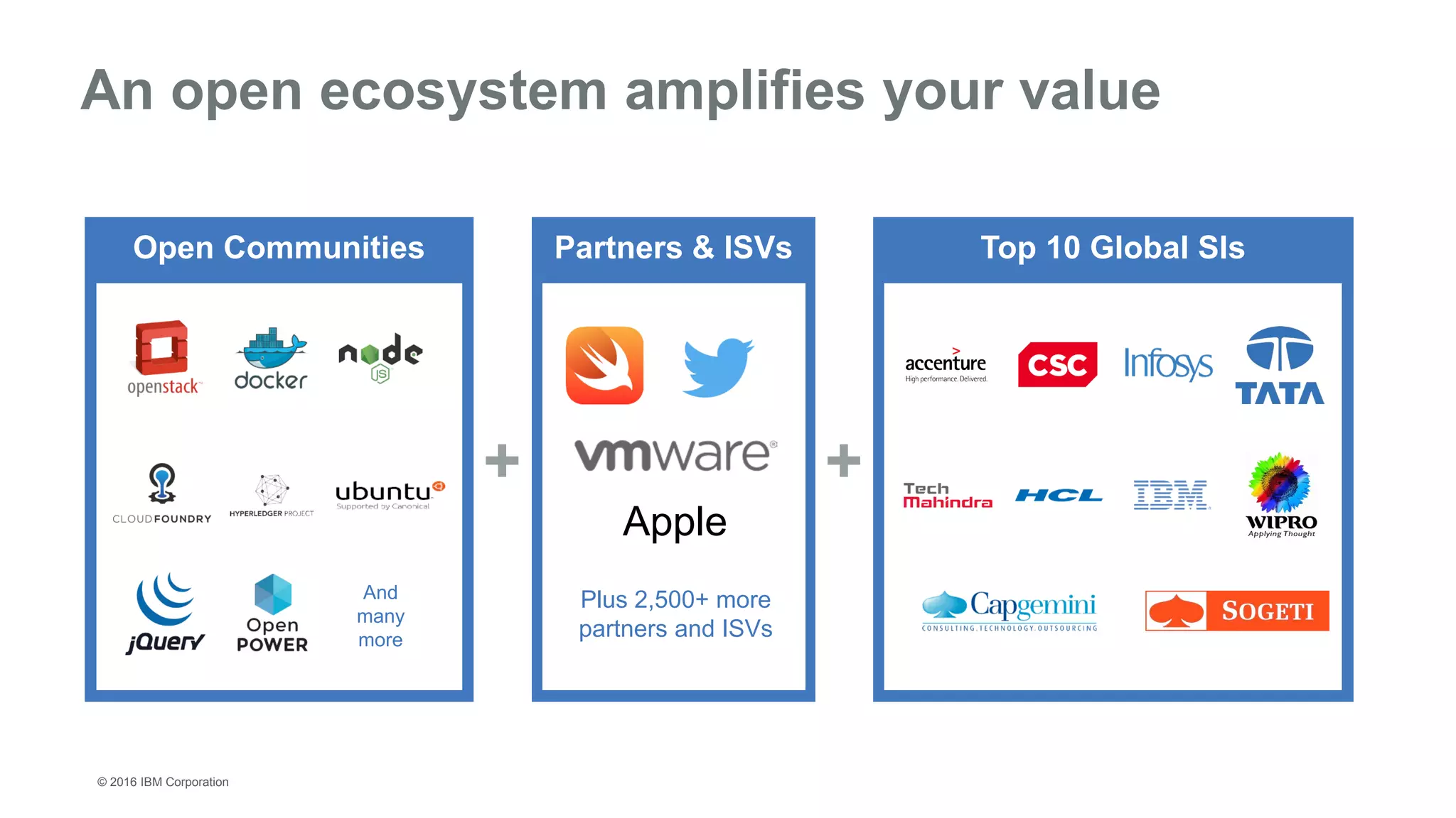 © 2016 IBM Corporation
An open ecosystem amplifies your value
+ +
Open Communities
And
many
more
Partners & ISVs
Plus 2,500+ more
partners and ISVs
Top 10 Global SIs
Apple
 