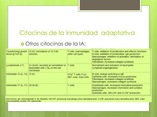 Citocinas de la inmunidad adaptativa
 Otras   citocinas de la IA:
 