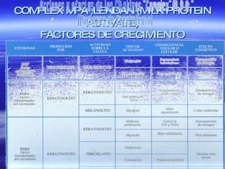 COMPLEX MPA ,LENDAN (MILK PROTEIN ACTIVATE) FACTORES DE CRECIMIENTO