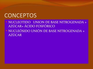 CONCEPTOS
 NUCLEOTIDO UNION DE BASE NITROGENADA +
  AZÚCAR+ ÁCIDO FOSFÓRICO
 NUCLEÓSIDO UNIÓN DE BASE NITROGENADA +
  AZÚCAR
 