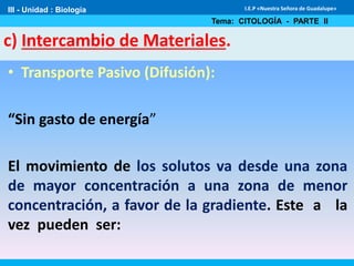 III - Unidad : Biología
Tema: CITOLOGÍA - PARTE II
I.E.P «Nuestra Señora de Guadalupe»
c) Intercambio de Materiales.
• Transporte Pasivo (Difusión):
“Sin gasto de energía”
El movimiento de los solutos va desde una zona
de mayor concentración a una zona de menor
concentración, a favor de la gradiente. Este a la
vez pueden ser:
 