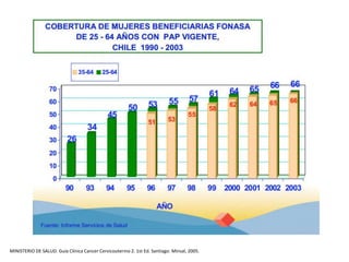 MINISTERIO DE SALUD. Guía Clínica Cancer Cervicouterino 2. 1st Ed. Santiago: Minsal, 2005.
 