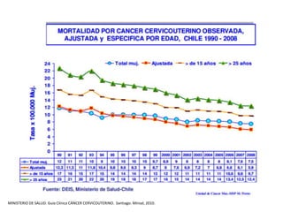 MINISTERIO DE SALUD. Guía Clínica CÁNCER CERVICOUTERINO. Santiago: Minsal, 2010.
 