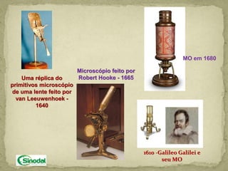 MO em 1680

                         Microscópio feito por
    Uma réplica do       Robert Hooke - 1665
primitivos microscópio
de uma lente feito por
  van Leeuwenhoek -
         1640




                                                 1610 -Galileo Galilei e
                                                        seu MO
 