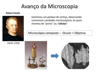 (1635-1703)
Robert Hooke
Examinou um pedaço de cortiça, observando
numerosas cavidades microscópicas, às quais
chamou de “poros” ou “células”.
Avanço da Microscopia
Microscópio composto – Ocular + Objetiva
 