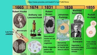 Los hnos.
JANSEN
https://www.youtube.com/watch?v=ye71dlG7bmo
Félix dugardin
padre del
citoplasma
 