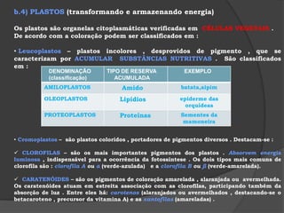 Estados : é mais denso  - estado GEL  - na parte externa da célula , que é denominada de ECTOPLASMA ; na parte interna , chamada de ENDOPLASMA  , mostra-se , mais fluido , em estado SOL. Os estados de gel e sol podem sofrer mudanças e um transformar-se em outro , principalmente durante os movimentos citoplasmáticos , como :  MOVIMENTO AMEBÓIDE – o estado gel transforma-se em estado sol numadeterminadaregião da célula , de maneira  a acarretar a formação de uma corrente citoplasmática com deslizamento do conteúdo celular . Assim , a membrana plasmática emite projeções temporárias , denominadas pseudópodos, que permitem a locomoção da célula e a captura de partículas alimentares .     As transformações gel ↔ sol  são reversíveis , e de acordo com as necessidades celulares .  CICLOSE– é o movimento do hialoplasma principalmente em estado sol . Forma-se uma corrente que carrega as diversas organelas celulares e distribui substâncias ao longo do citoplasma  CITOESQUELETO– são os microfilamentose os microtúbulos ocosde natureza protéica , que contribuem com a MANUTENÇÃO da FORMA DA CÉLULA e dão SUSTENTAÇÃO ÀS ORGANELAS CELULARES . 