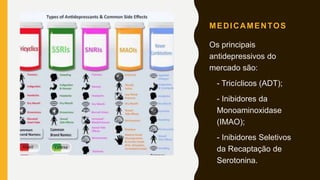 MEDICAMENTOS
Os principais
antidepressivos do
mercado são:
o - Tricíclicos (ADT);
• - Inibidores da
Monoaminoxidase
(IMAO);
• - Inibidores Seletivos
da Recaptação de
Serotonina.
 