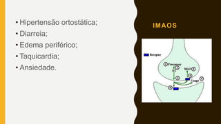 IMAOS• Hipertensão ortostática;
• Diarreia;
• Edema periférico;
• Taquicardia;
• Ansiedade.
 