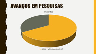 AVANÇOS EM PESQUISAS
Pacientes
SSIR Resistentes SSIR
 