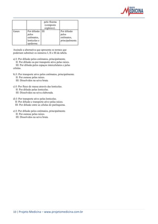 Gases

pelo floema
(composto
orgânico) .
Por difusão III
pelos
estômatos,
lenticelas e
epiderme.

Por difusão
pelos
estômatos,
principalmente.

Assinale a alternativa que apresenta os termos que
poderiam substituir os números I, II e III da tabela.
a) I: Por difusão pelos estômatos, principalmente.
II: Por difusão ou por transporte ativo pelas raízes.
III: Por difusão pelos espaços intercelulares e pelas
células.
b) I: Por transporte ativo pelos estômatos, principalmente.
II: Por osmose pelas raízes.
III: Dissolvidos na seiva bruta.
c) I: Por fluxo de massa através das lenticelas.
II: Por difusão pelas lenticelas.
III: Dissolvidos na seiva elaborada.
d) I: Por transporte ativo pelas lenticelas.
II: Por difusão e transporte ativo pelas raízes.
III: Por difusão entre as células do parênquima.
e) I: Por difusão pelos estômatos, principalmente.
II: Por osmose pelas raízes.
III: Dissolvidos na seiva bruta.

10 | Projeto Medicina – www.projetomedicina.com.br

 