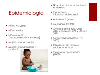  No epidemias, no estacional,
endemico

Epidemiología

 Inaparente
infancia/adolescencia
 Adultos enf grave

 Niños-> Mujeres
 Niños-> niños
 Niños -> Aulto
(Seroconverción + 6 meses)
 Mujeres embarazadas
 Mujeres embarazadas ->
producto

 36-60años (81.5%)
 America latina 40%, Chile
60%, Venezuela 93% y México
58%
 Seropositividad África (181005)

 EUA depende del nivel
socioeconomico
 Inmunocomprometidos
(100%)

 