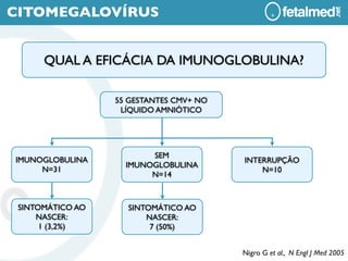 CITOMEGALOVÍRUS


      QUAL A EFICÁCIA DA IMUNOGLOBULINA?

                  55 GESTANTES CMV+ NO
                   LÍQUIDO AMNIÓTICO




                         SEM
IMUNOGLOBULINA                           INTERRUPÇÃO
                    IMUNOGLOBULINA
     N=31                                    N=10
                         N=14



 SINTOMÁTICO AO     SINTOMÁTICO AO
     NASCER:            NASCER:
      1 (3,2%)           7 (50%)


                                         Nigro G et al., N Engl J Med 2005
 