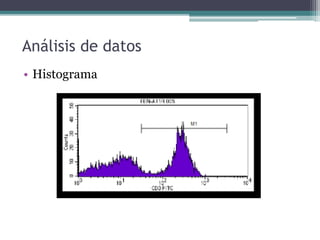 Análisis de datos
• Histograma
 