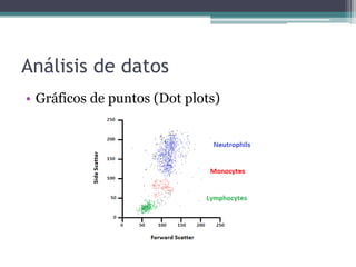 Análisis de datos
• Gráficos de puntos (Dot plots)
 