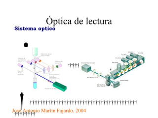 Óptica de lectura Sistema optico                                                                                                    José Antonio Martìn Fajardo. 2004 