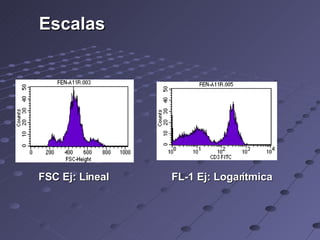 Escalas FSC Ej: Lineal FL-1 Ej: Logarítmica 