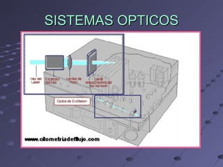 SISTEMAS OPTICOS 