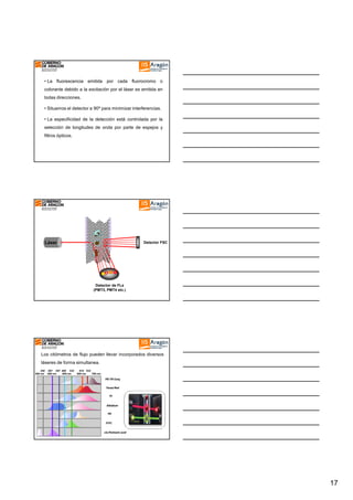 • La fluorescencia emitida por cada fluorocromo o
colorante debido a la excitación por el láser es emitida en
todas direcciones.
• Situamos el detector a 90º para minimizar interferencias.
• La especificidad de la detección está controlada por la
selección de longitudes de onda por parte de espejos y
filtros ópticos.

Láser

Detector FSC

Detector de FLs
(PMT3, PMT4 etc.)

Los citómetros de flujo pueden llevar incorporados diversos
láseres de forma simultanea.
350
300 nm

407 457 488 532
400 nm
500 nm

610 632
600 nm
700 nm
PE-TR Conj.
PETexas Red
PI

Ethidium
PE

FITC

cis-Parinaric acid
cis-

17

 