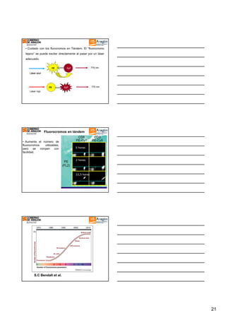 • Cuidado con los flurocromos en Tándem. El “fluorocromo
lejano” se puede excitar directamente al pasar por un láser
adecuado.
PE

770 nm

Cy7

Láser azul

PE

770 nm

Cy7

Láser rojo

Fluorocromos en tándem
• Aumenta el número de
fluorocromos
utilizables,
pero se rompen con
facilidad.

0 horas

2 horas

22,5 horas

S.C Bendall et al.

21

 