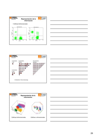 Representación de la
información
• Gráficas bidimensionales

S.C Bendall et al. Trens in Immunology

Representación de la
información

Gráficas tridimensionales

Gráficas n-dimensionales

29

 