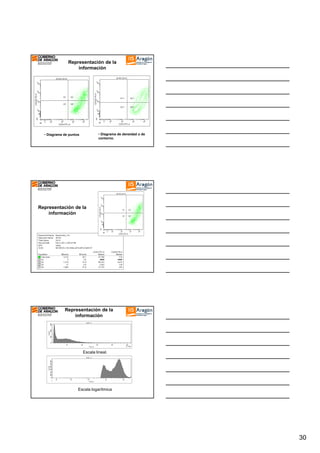 Representación de la
información

• Diagrama de densidad o de
contorno.

• Diagrama de puntos

Representación de la
información

Representación de la
información

Escala lineal.

Escala logarítmica

30

 