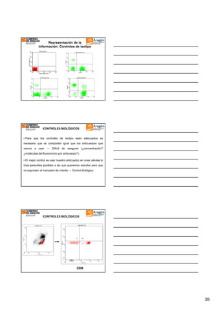 Representación de la
información: Controles de isotipo

CONTROLES BIOLÓGICOS
• Para que los controles de isotipo sean adecuados es
necesario que se comporten igual que los anticuerpos que
vamos a usar → Difícil de asegurar (¿concentración?
¿moléculas de fluorocromo por anticuerpo?)
• El mejor control es usar nuestro anticuerpo en unas células lo
mas parecidas posibles a las que queremos estudiar pero que
no expresen el marcador de interés → Control biológico.

CONTROLES BIOLÓGICOS

CD8

35

 