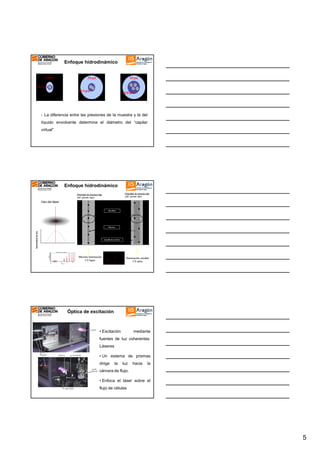 Enfoque hidrodinámico
10 psi

10 psi

10 psi

10.2 psi
10.4 psi

•

10.8 psi

La diferencia entre las presiones de la muestra y la del

líquido envolvente determina el diámetro del “capilar
virtual”

Enfoque hidrodinámico
Velocidad de muestra alta
(dif. presión alto)
dif.

Velocidad de muestra baja
(dif. presión bajo)
dif.

Haz del láser
Haz láser

Intensidad de luz

Muestra

Líquido de arrastre

400

300
# Cells

Máxima iluminación
CV bajos

200

100

0
10

0

10

1

2

10
CD4 FITC

10

3

10

4

Iluminación variable
CV altos

Óptica de excitación

• Excitación

mediante

fuentes de luz coherentes.
Láseres
• Un sistema de prismas
dirige

la

luz

hacia

la

cámara de flujo.
• Enfoca el láser sobre el
flujo de células

5

 