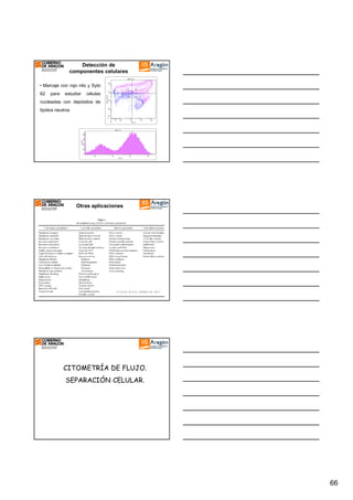 Detección de
componentes celulares
• Marcaje con rojo nilo y Syto
62

para

estudiar

células

nucleadas con depósitos de
lípidos neutros

Otras aplicaciones

O´Connor JE et al. IUBMIB Life. 2001

CITOMETRÍA DE FLUJO.
SEPARACIÓN CELULAR.

66

 