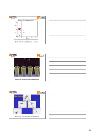Separación de dos poblaciones celulares

Separación de cuatro poblaciones celulares

Separación de cuatro poblaciones celulares

69

 