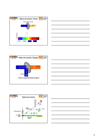 Transmittance

Óptica de emisión: Filtros

400nm

500nm

600nm

700nm

Óptica de emisión: Espejos

Óptica de emisión
PMT 4

PMT
3

Filtros
Dicroicos

PMT 2
PMT 1

Cámara de flujo
SS
C
FSC

Laser
Bandpass
Filters

7

 