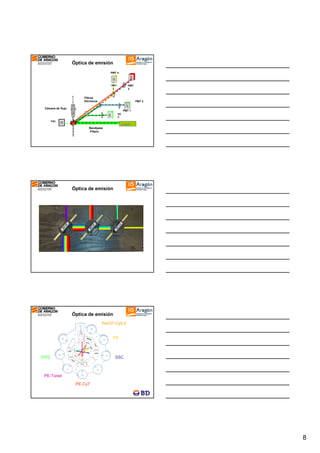 Óptica de emisión
PMT 4

PMT
3

Filtros
Dicroicos

PMT 2

Cámara de flujo

PMT 1
SS
C

FSC

Laser
Bandpass
Filters

Óptica de emisión

Óptica de emisión
PerCP-Cy5.5

PE

FITC

SSC

PE-Txred
PE-Cy7

8

 