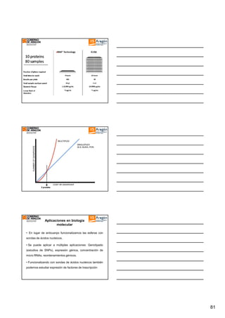 Aplicaciones en biología
molecular
• En lugar de anticuerpo funcionalizamos las esferas con
sondas de ácidos nucleicos.
• Se puede aplicar a múltiples aplicaciones: Genotipado
(estudios de SNPs), expresión génica, concentración de
micro RNAs, reordenamientos génicos.
• Funcionalizando con sondas de ácidos nucleicos también
podemos estudiar expresión de factores de trascripción

81

 