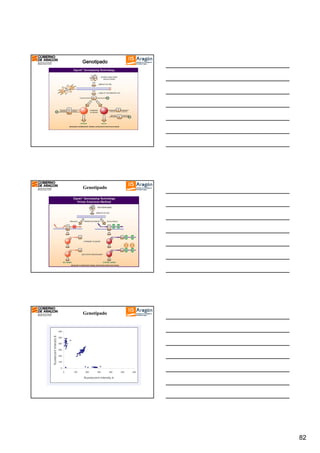 Genotipado

Genotipado

Genotipado

82

 