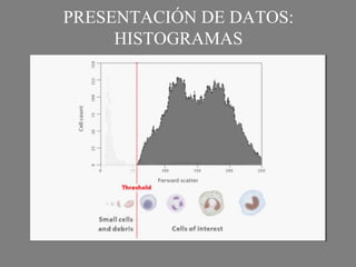 PRESENTACIÓN DE DATOS:
HISTOGRAMAS
 