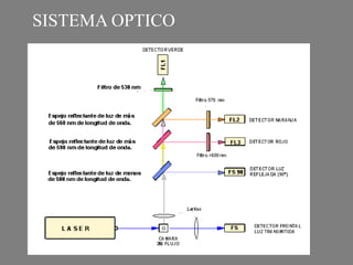 SISTEMA OPTICO
 