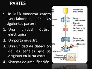 PARTES 
• Un MEB moderno consta 
esencialmente de las 
siguientes partes: 
1. Una unidad óptica-electrónica 
2. Un porta muestra 
3. Una unidad de detección 
de las señales que se 
originan en la muestra. 
4. Sistema de amplificación 
 
