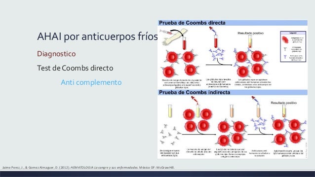 Citopenias autoinmunologicas: anemia hemolitica autoinmune ...