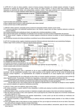 6. (UFPR 2011) O cultivo de células possibilita o estudo de diversos processos moleculares sob condições bastante controladas. O seguinte
experimento foi realizado para comparar células em cultivo normais com células mutantes: no meio de cultivo foram colocados nutrientes
necessários ao crescimento das células, como polissacarídeos, proteínas e lipídios. Todas essas substâncias são normalmente endocitadas. A
tabela abaixo mostra os produtos metabólicos obtidos depois de as células permanecerem por 24 horas no meio.
                            Substância fornecida no meio de Produto do metabolismo
                            cultivo                               Células normais       Células mutantes
                             polissacarídeos                       monossacarídeos          polissacarídeos
                             proteínas                             aminoácidos              aminoácidos
                             lipídios                              ácidos graxos            ácidos graxos
A partir dos dados acima apresentados, responda:
a) Qual a organela celular envolvida no defeito apresentado pelas células mutantes?
b) Qual a provável causa do defeito apresentado?

7. (UEM 2011) Sobre a estrutura, composição química e função dos componentes celulares, assinale o que for correto.
01) A membrana plasmática é de fundamental importância para a vida. Delimita o espaço interno da célula, impedindo totalmente a entrada de
     qualquer substância.
02) As células procarióticas são constituídas por citosol, uma região entre a membrana plasmática e o núcleo.
04) A síntese de ácidos graxos, de fosfolipídios e de esteroides ocorre nas bolsas e nos tubos do retículo endoplasmático não granuloso.
08) Em células animais e vegetais, as cisternas do complexo golgiense concentram-se próximas às paredes do retículo endoplasmático não
     granuloso.
16) Uma diferença marcante entre células procarióticas e eucarióticas é que as últimas apresentam citoesqueleto.

8. (UFF 2011) As células animais, vegetais e bacterianas apresentam diferenças estruturais relacionadas às suas características fisiológicas.
A tabela a seguir mostra a presença ou ausência de algumas dessas estruturas.
                                                                                      Células
                                                      Estruturas
                                                                            animal vegetal bacteriana
                                              Centríolos                      +         -          -
                                              Citoplasma                      +         +          +
                                              Membrana citoplasmática         +         +          +
                                              Núcleo                          +         +          -
                                              Parede celular                   -        +          +
                                              Plastos                          -        +          -
                                                           Legenda: (+) presente (-) ausente
Analisando as informações apresentadas, é correto afirmar que
a) tanto os vegetais quanto as bactérias são autótrofos devido à presença da parede celular.
b) o citoplasma de todas as células são iguais.
c) as bactérias não possuem cromossomos por não possuírem núcleo.
d) a célula animal é a única que realiza divisão celular com fuso mitótico com centríolos nas suas extremidades.
e) todos os plastos estão envolvidos na fotossíntese.

TEXTO PARA A PRÓXIMA QUESTÃO:
           Um aspecto controverso sobre a organização da vida em seres complexos se encontra nas teorias sobre a evolução das células
eucarióticas. Uma das possibilidades levantadas é que a célula eucariótica se teria originado a partir de um tipo curioso de procarionte que
respondia a campos magnéticos — as magnetobactérias. Daí a hipótese da necessidade de um campo magnético para a evolução da vida
complexa.
           As magnetobactérias têm uma configuração que lhes confere um momento magnético permanente, o que permite que elas se alinhem ao
campo magnético terrestre. Tal propriedade, conhecida como magnetotaxia, é observada em muitas espécies de bactérias modernas.
           A magnetotaxia permite que tais seres, utilizando-se de flagelos para locomoção, se difundam de maneira organizada, o que lhes fornece
a possibilidade de migrarem para ambientes quimicamente mais propícios ao longo das linhas do campo geomagnético.
           Uma das pistas de que a vida complexa pode ter sido originada de magnetobactérias é a observação da utilização do campo magnético
como mecanismo adaptativo por organismos multicelulares procariontes.
9. (UnB 2011) Tendo o texto como referência, julgue os itens a seguir.
a) Em células eucarióticas, o suporte mecânico do tipo citoesqueleto é conferido pela presença de proteínas semelhantes às encontradas nos
    flagelos de procariontes.
b) Nas células citadas no texto, as enzimas envolvidas no metabolismo energético estão situadas na face interna da membrana citoplasmática.
c) Além das células mencionadas no texto, outros organismos, entre os quais algumas aves, também são capazes de se movimentar orientando-se
    pelo campo magnético da Terra.
d) Considerando-se que os magnetossomos são organelas citoplasmáticas, é correto concluir que eles são envolvidos por membranas com
    estrutura semelhante à da membrana citoplasmática.
e) Em organismos eucariontes, os flagelos são formados por proteínas estruturais semelhantes àquelas presentes no fuso mitótico de células
    procarióticas.
f) O termo geomagnético citado no texto refere-se ao campo magnético da Terra, que se origina do movimento de íons em seu interior. Esse campo
    atua sobre partículas carregadas, alterando a energia cinética delas.
g) A variação de um campo elétrico na região em que uma magnetobactéria se encontra estática é, teoricamente, capaz de induzir o movimento
    desse organismo.
 