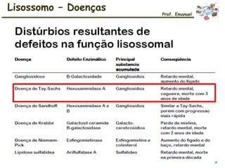 Lisossomo – Doenças
Prof. Emanuel
 
