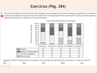 Exercícios (Pág. 284)
 