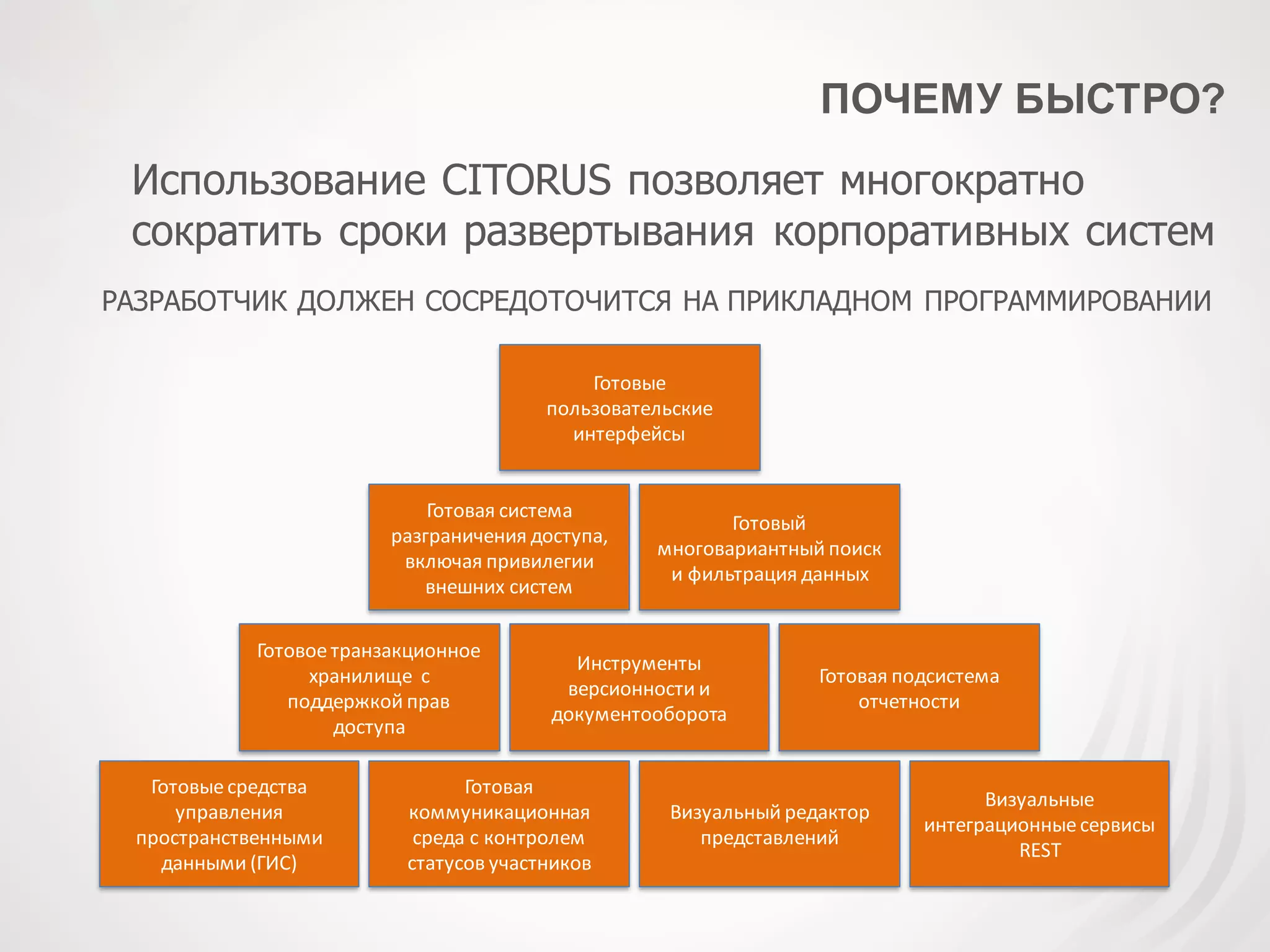ПОЧЕМУ БЫСТРО?
Использование CITORUS позволяет многократно
сократить сроки развертывания корпоративных систем
Готовые
пользовательские
интерфейсы
Готовая система
разграничения доступа,
включая привилегии
внешних систем
Готовый
многовариантный поиск
и фильтрация данных
Готовоетранзакционное
хранилище с
поддержкой прав
доступа
Инструменты
версионности и
документооборота
Готовая подсистема
отчетности
Готовая
коммуникационная
среда с контролем
статусов участников
Визуальный редактор
представлений
Готовыесредства
управления
пространственными
данными (ГИС)
Визуальные
интеграционныесервисы
REST
РАЗРАБОТЧИК ДОЛЖЕН СОСРЕДОТОЧИТСЯ НА ПРИКЛАДНОМ ПРОГРАММИРОВАНИИ
 