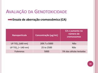 AVALIAÇÃO DA GENOTOXICIDADE
Ensaio de aberração cromossômica (CA)
Nanopartícula Concentração (μg/mL)
CA e aumento no
número de
cromossomos
UF·TiO2 (≤60 nm) 209.7 a 5000 Não
UF·TiO2 (∼140 nm) 25 to 2500 Não
Fulerenos 5000 5% das células testadas
30
 